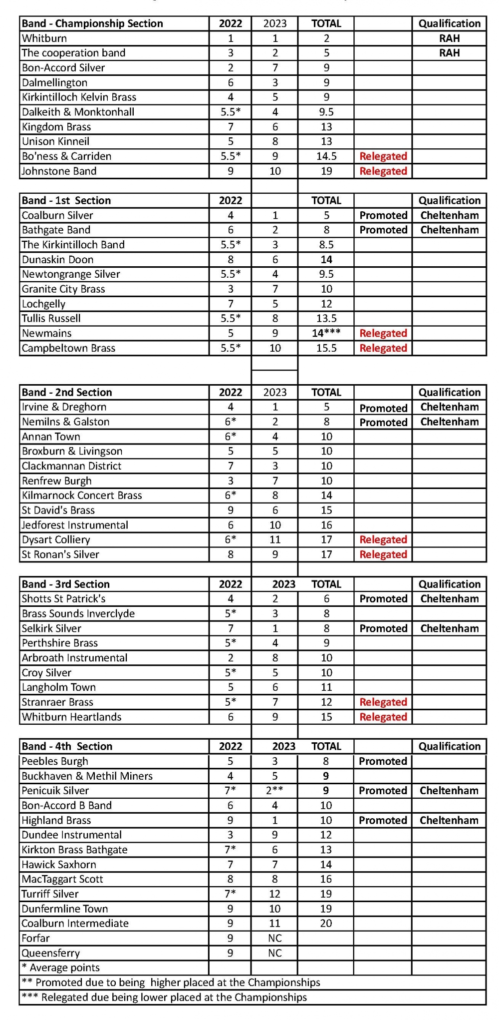 2024 Band Grading Tables 